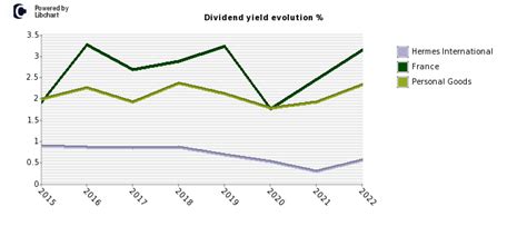 hermes stock buy|hermes stock dividend.